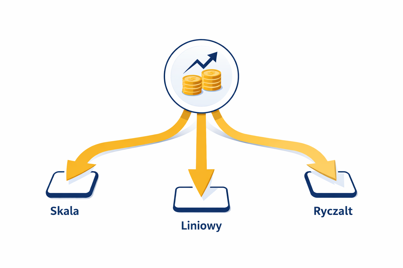 Rozliczenie PIT na B2B – liniowy, skala czy ryczałt? Analiza po roku